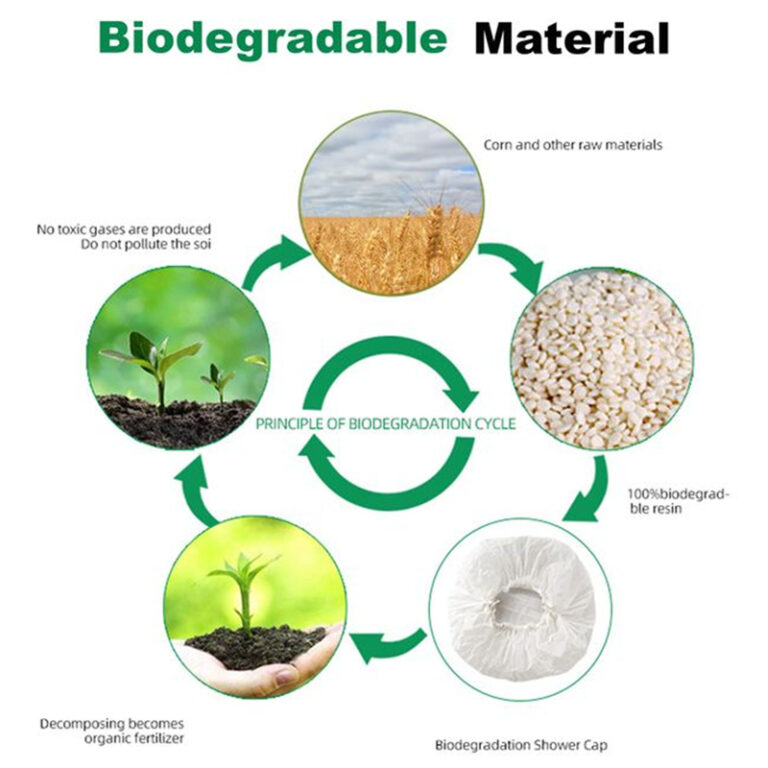 Application of biodegradable PP and PE materials in disposable products